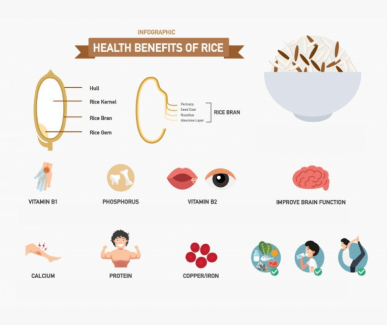 Health Benefits Of Indian Basmati Rice SK Exports